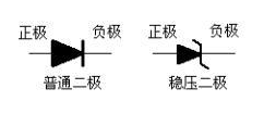 二极管正负极判断方法图解