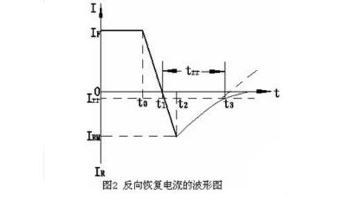 快恢复二极管的作用和工作原理