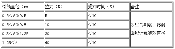 快恢复二极管选型