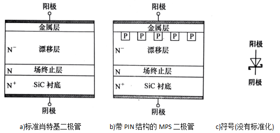 IGBT快恢复二极管