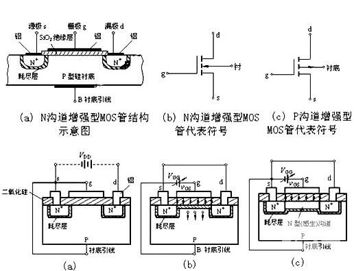 N型MOS管导通条件