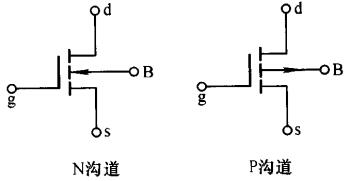 NMOS和PMOS区别