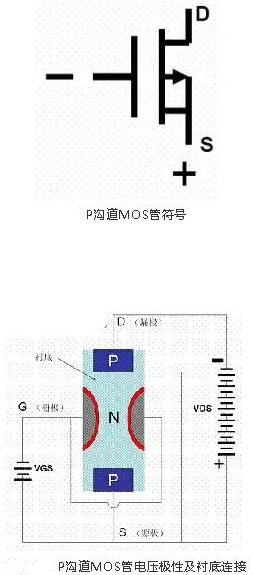 大功率MOS管