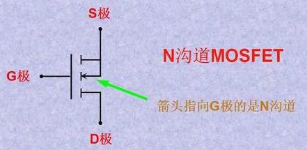 怎么区分MOS管的极