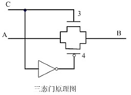 cmos管工作原理