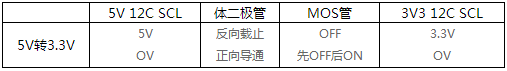 双向mos管