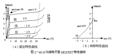 耗尽型场效应管