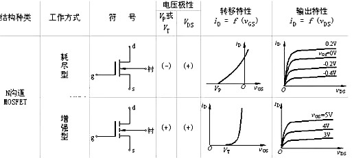 n型mos管