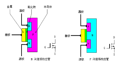 场效应管