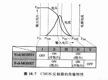 MOS晶体管