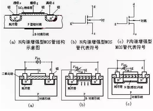 N沟道MOS管与P沟道MOS管