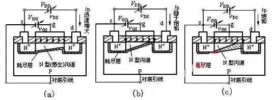 N沟道MOS管与P沟道MOS管