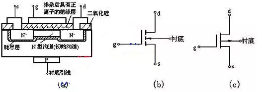 N沟道MOS管与P沟道MOS管