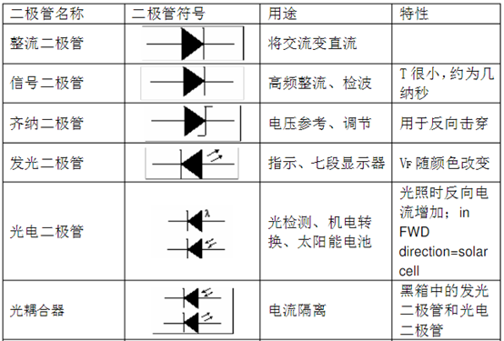 二极管符号