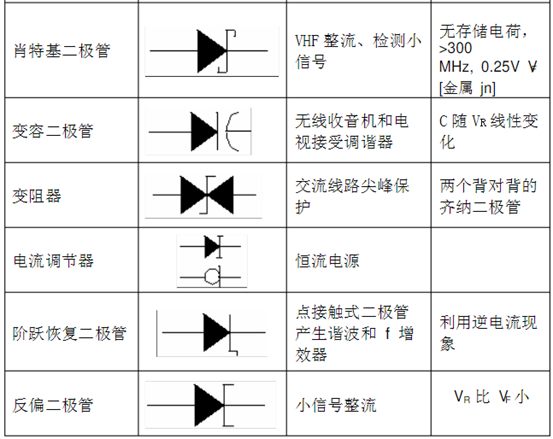 二极管符号