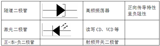 二极管符号