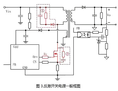 电源MOSFET,EMI