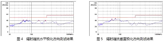 电源MOSFET,EMI