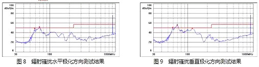 电源MOSFET,EMI