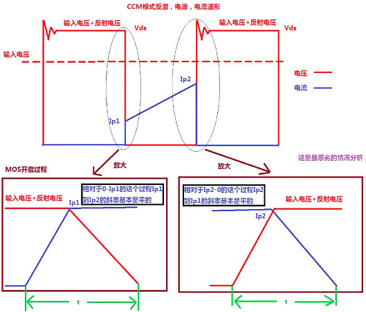 开关电源MOS管开关损耗