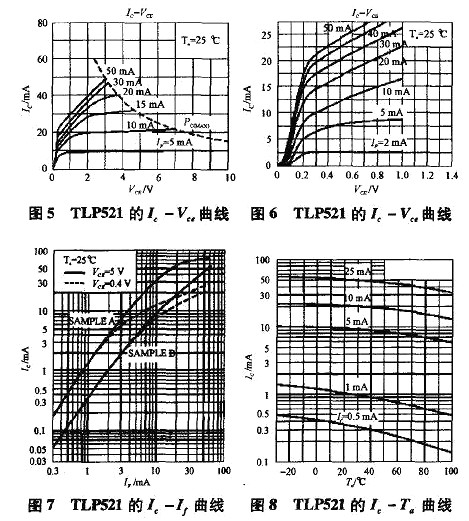 光耦,开关电源