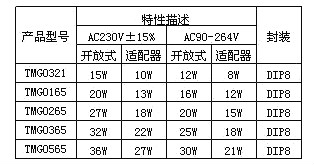 光耦,开关电源