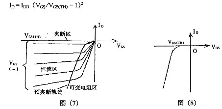 mos管的四种类型