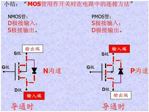 mos引脚图