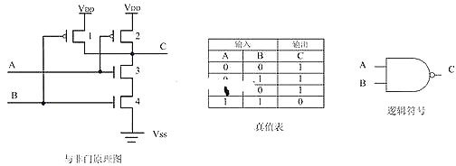 MOS管逻辑电路