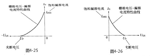 MOS管场效应管