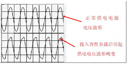 功率因数校正