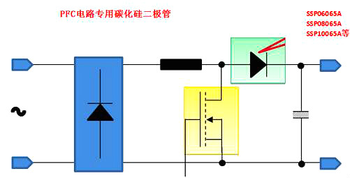 功率因数校正