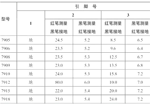 SOT-223封装,三端稳压管