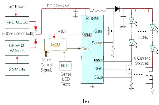 LED驱动电源