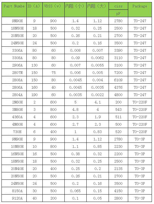 功率MOS管,保护电路,mos管参数