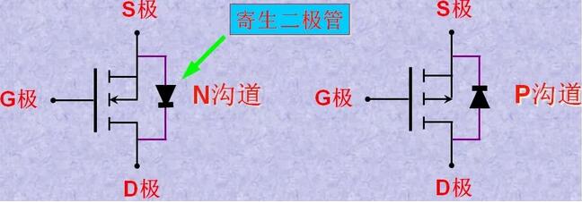 寄生二极管,二极管方向怎么判断