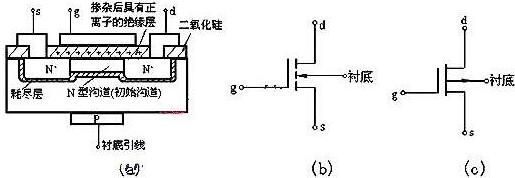 怎么判断mos管工作状态