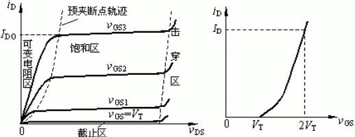 怎么判断mos管工作状态