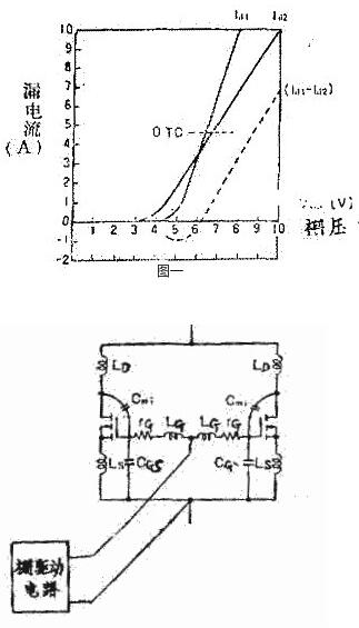 大电流MOS管