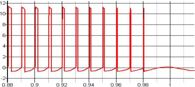 MOSFET,MOSFET驱动技术