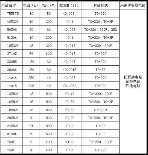 逆变器MOS管选型