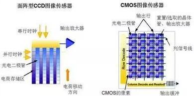 cmos图像传感器