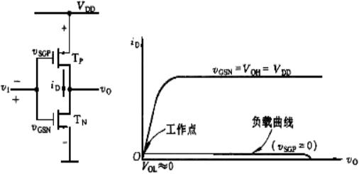 分析cmos电路逻辑