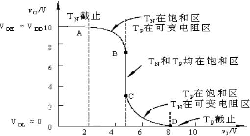 分析cmos电路逻辑