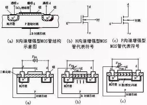 igbt与mosfet的区别