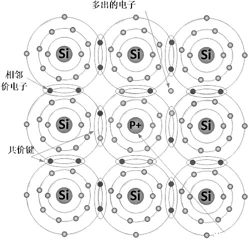 nmos和pmos导通条件