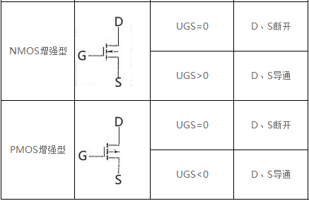 场效应管导通条件