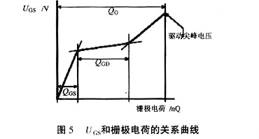 mos管栅极