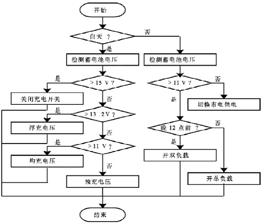 路灯控制器