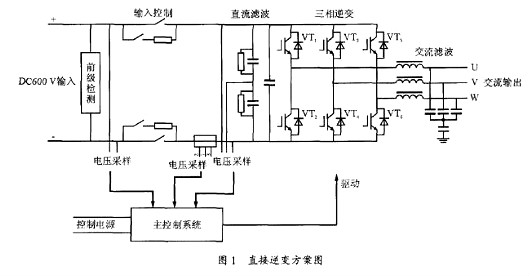 电源逆变器